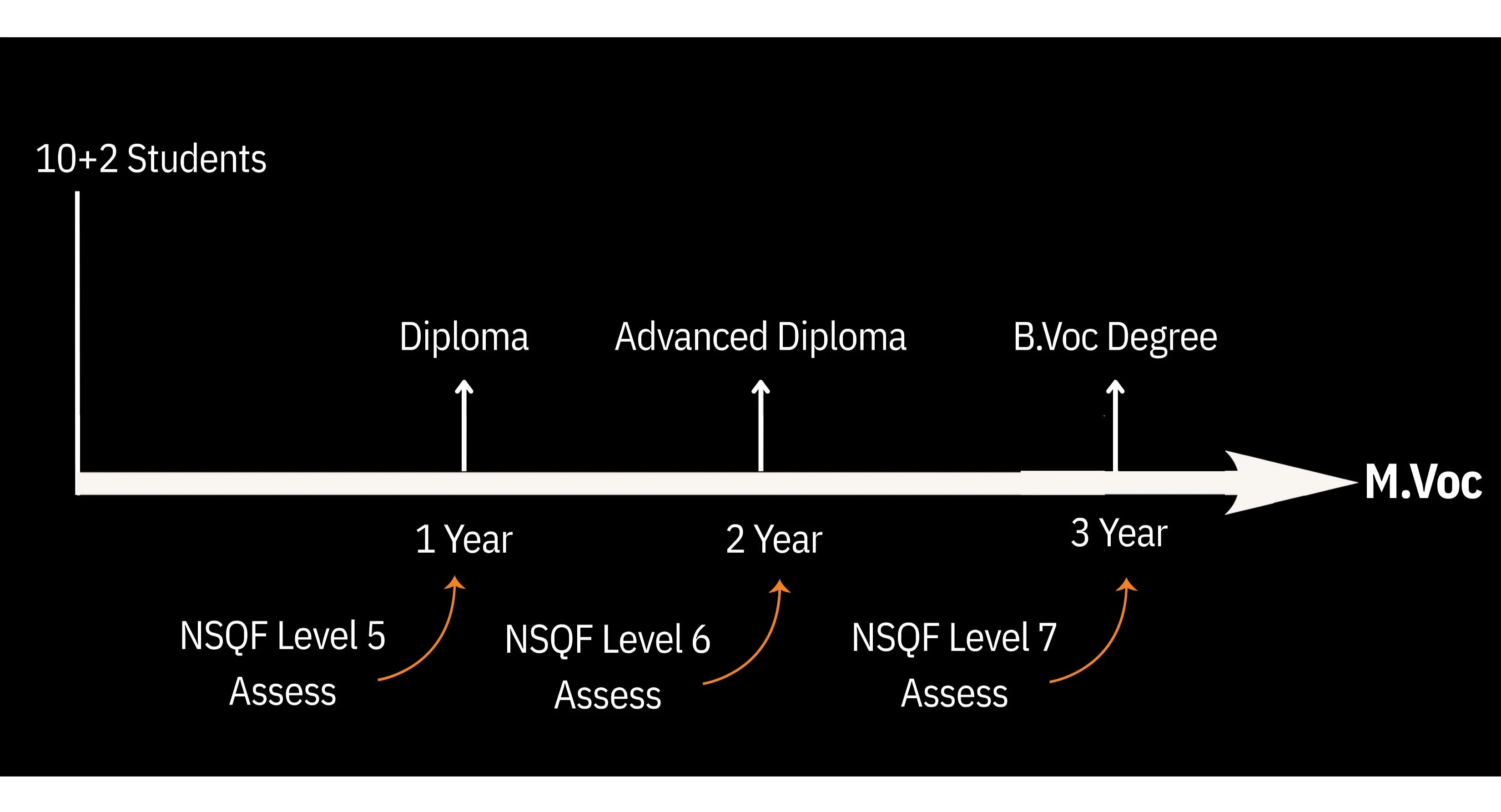 Academic Progression in Aviation Education