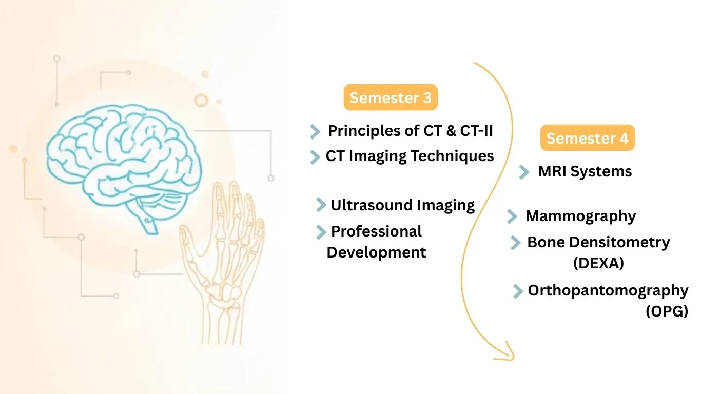 radiology-advanced-diploma