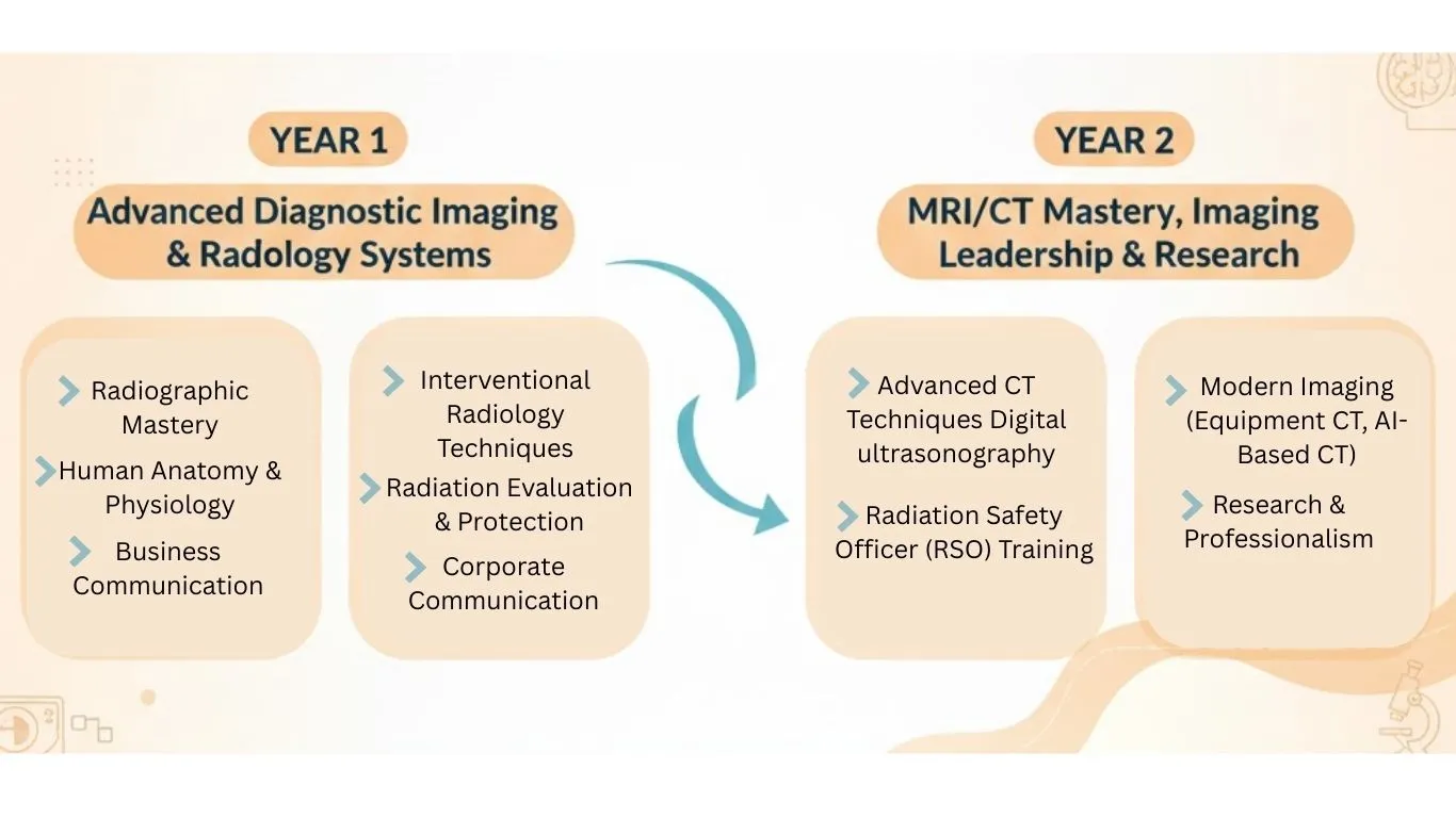 radiology-masters